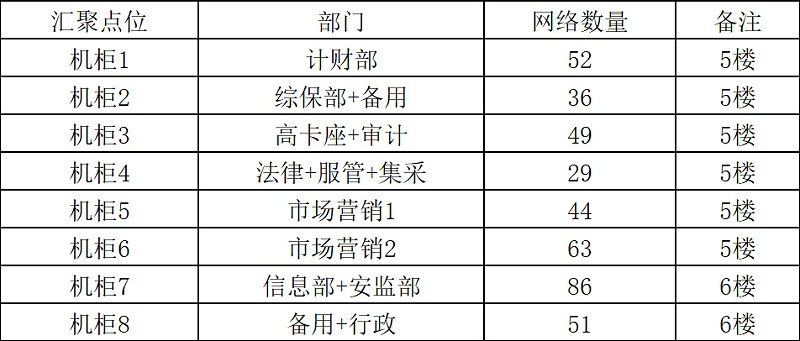 企業綜合布線方案-案例圖
