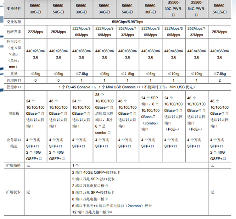 S5560-30F-EI_03 S5560-30F-EI_03