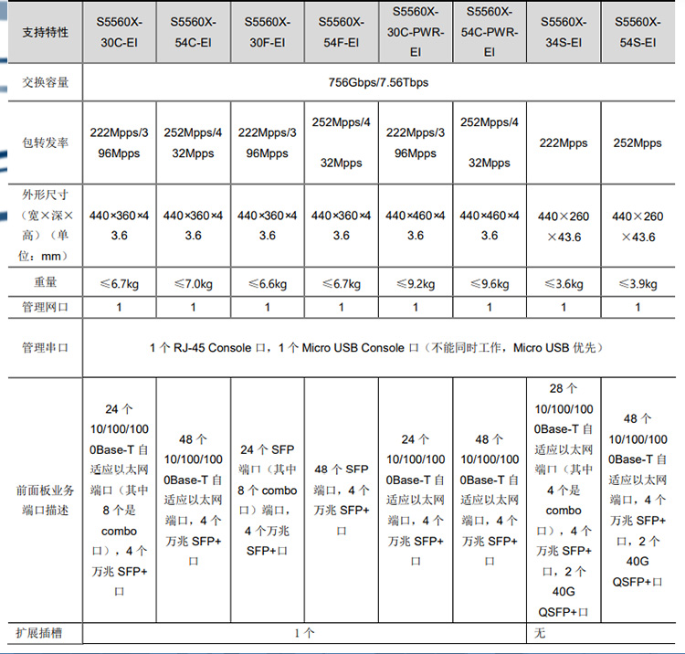 S5560X-34S-EI_03 S5560X-34S-EI_03