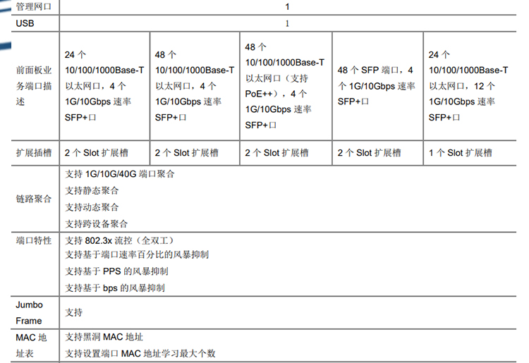 S5560-56C-HI_04 S5560-56C-HI_04